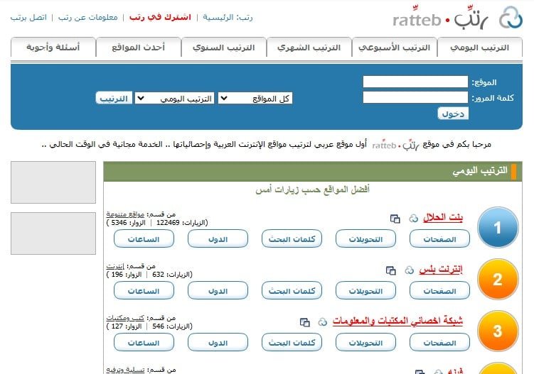 موقع رتب للاحصائيات