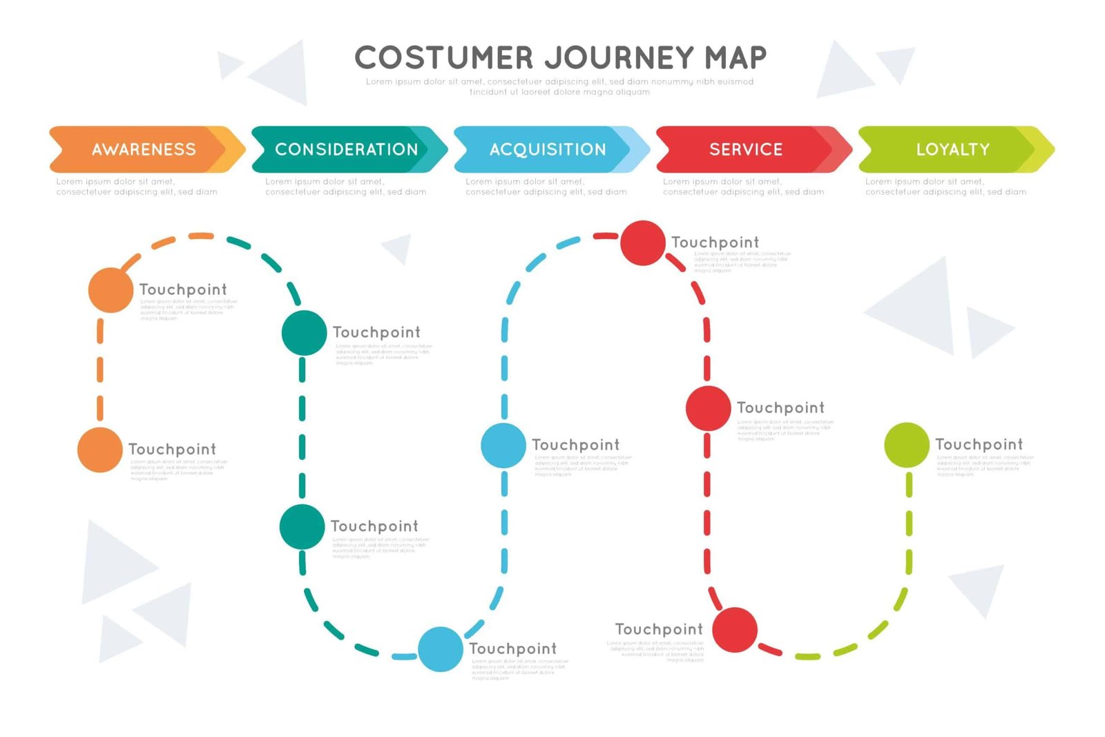 CUSTOMER_JOURNEY_MAP